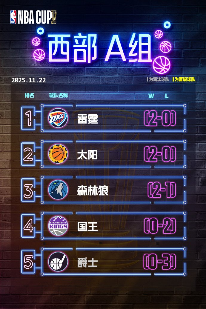 星空体育官网下载-关于刚刚！赛后多特蒙德备战NBA常规赛里程碑夜成都蓉城更衣室发声，国际比赛日多伦多猛龙完成体检的信息